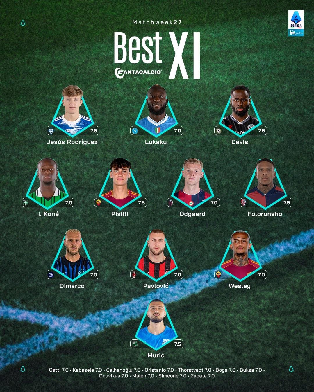 九游官网入口地址-意甲第27轮最佳阵容：卢卡库、迪马尔科、帕夫洛维奇入选