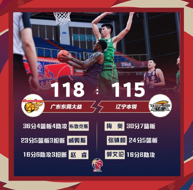 九游官网-憾负广东喜忧参半 杨鸣：深度和体能比不上十冠王